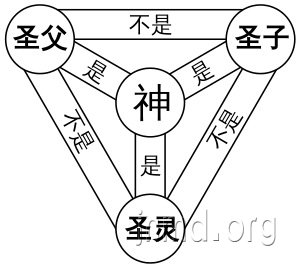 上帝的“位格”是什么意思?